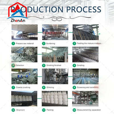 Σκόνη καρβιδίου του πυριτίου υψηλής σκληρότητας, ομοιόμορφου μεγέθους σωματιδίων, θερμικής σταθερότητας για στίλβωση και ψεκασμό ημιαγωγών